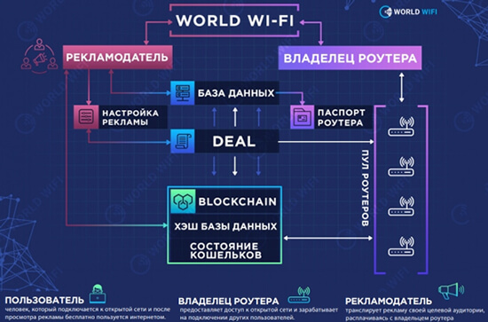 Россияне начали тестировать всемирную Wi-Fi сеть